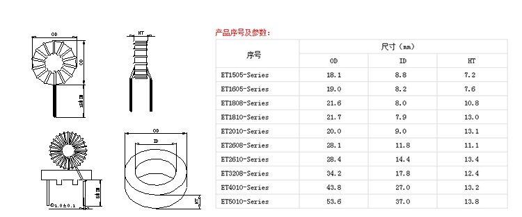 車機(jī)專用大電流非晶磁環(huán)電感