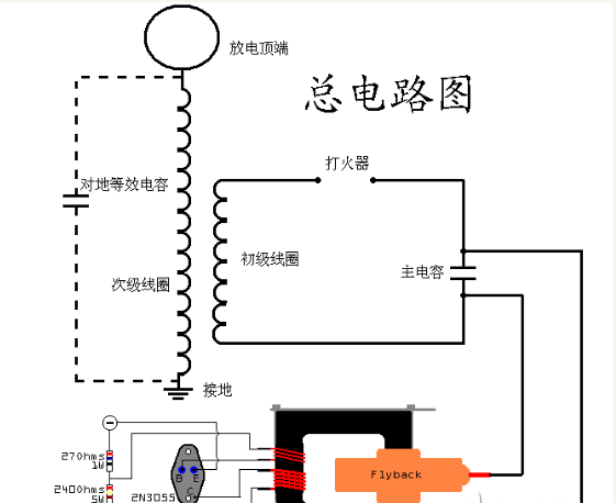 汽車點(diǎn)火線圈作用